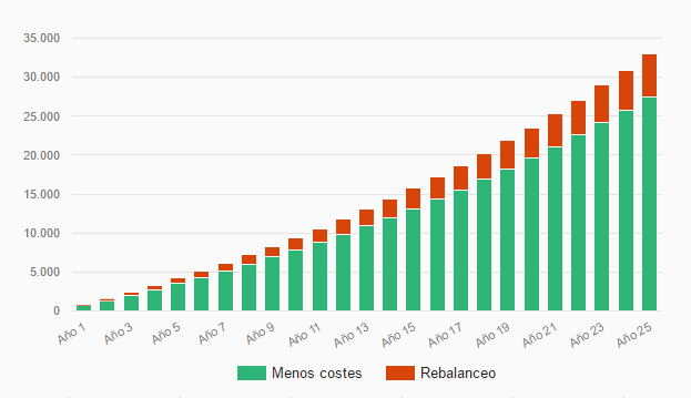 Lanzamos Indexa Capital
